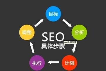 搜索引擎网络seo排名优化推广公司哪家专业？