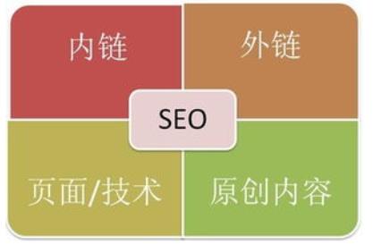 百度seo網絡優化推廣營銷怎么做？