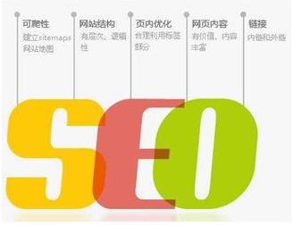 【勇客】深圳网站SEO优化如何使用H标签的？